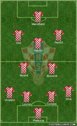 Croatia Formation 2014