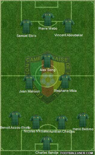 Cameroon Formation 2014