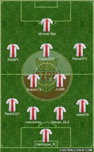 Poland Formation 2014