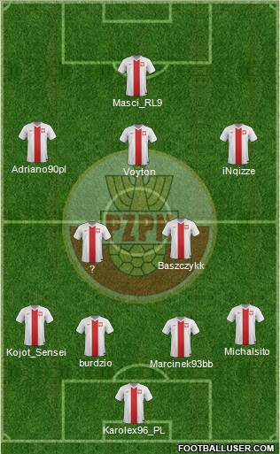 Poland Formation 2014