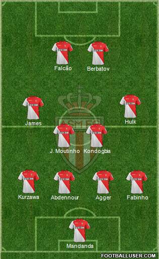 AS Monaco FC Formation 2014