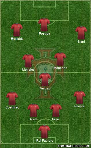 Portugal Formation 2014