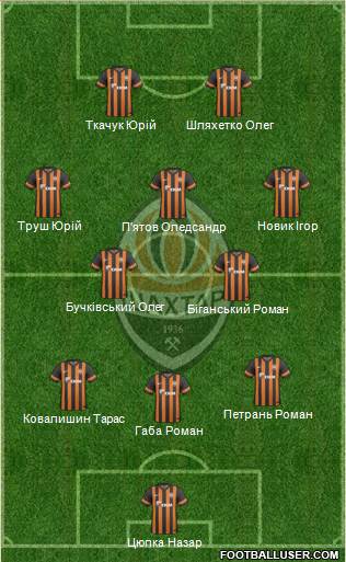 Shakhtar Donetsk Formation 2014