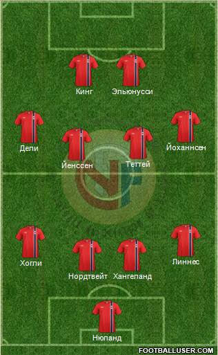 Norway Formation 2014