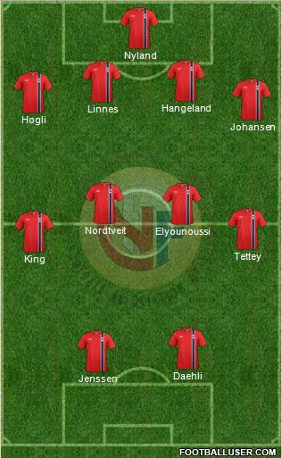 Norway Formation 2014