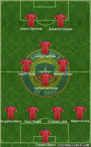 Chile Formation 2014