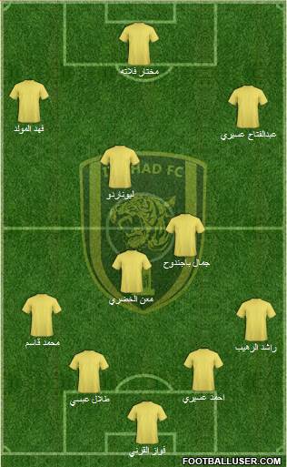 Al-Ittihad (KSA) Formation 2014