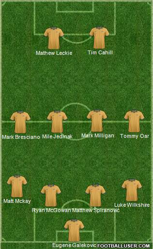 Australia Formation 2014