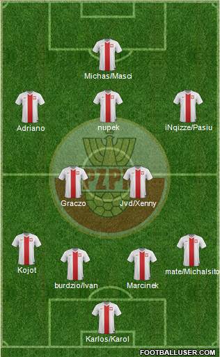 Poland Formation 2014