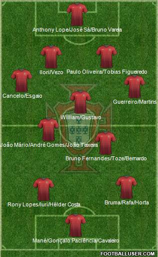 Portugal Formation 2014