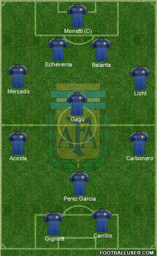 Argentina Formation 2014