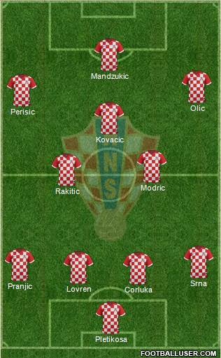 Croatia Formation 2014