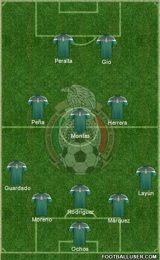 Mexico Formation 2014