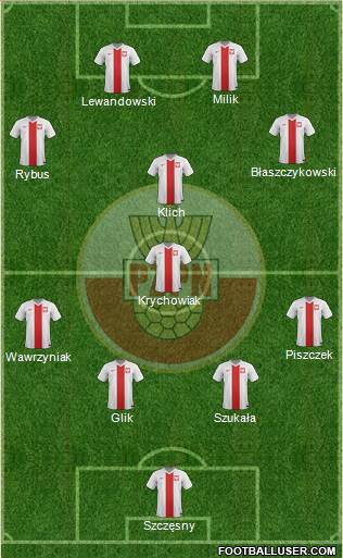 Poland Formation 2014