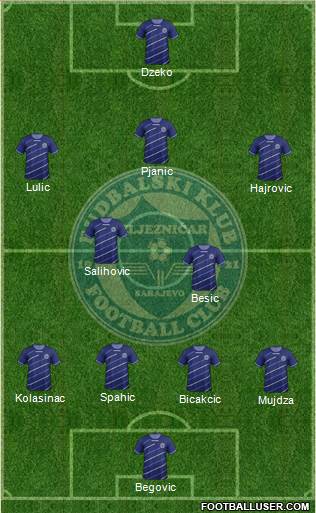 FK Zeljeznicar Sarajevo Formation 2014