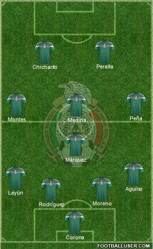 Mexico Formation 2014