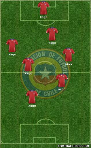 Chile Formation 2014