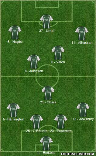 Portland Timbers Formation 2014