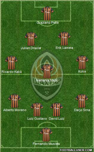 Shakhtar Donetsk Formation 2014