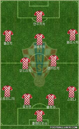 Croatia Formation 2014