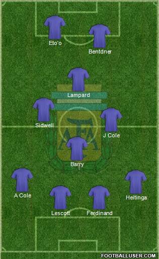 Argentina Formation 2014