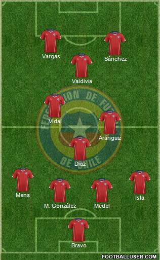 Chile Formation 2014