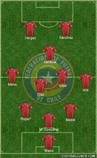 Chile Formation 2014