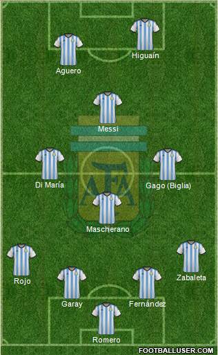 Argentina Formation 2014