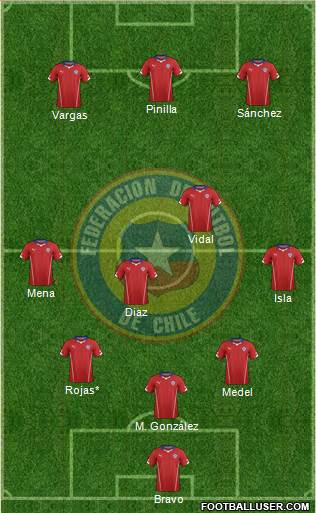 Chile Formation 2014