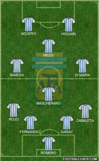 Argentina Formation 2014