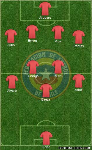 Chile Formation 2014