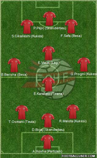 Albania Formation 2014