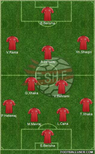 Albania Formation 2014