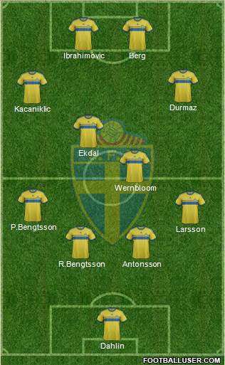 Sweden Formation 2014