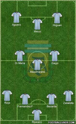 Argentina Formation 2014