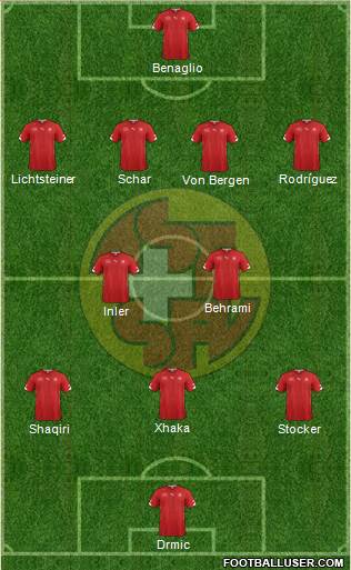 Switzerland Formation 2014