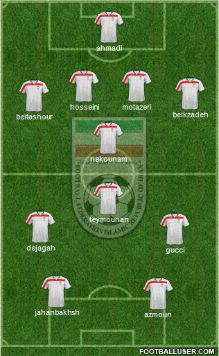 Iran Formation 2014