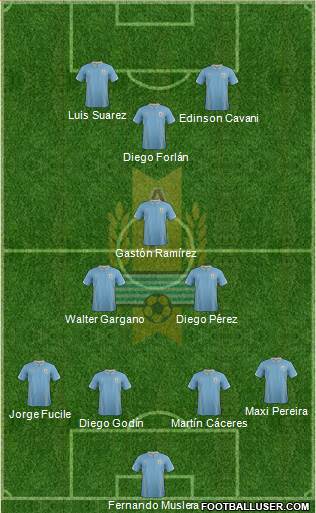 Uruguay Formation 2014