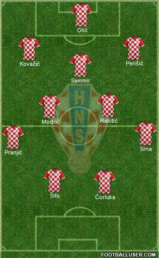 Croatia Formation 2014