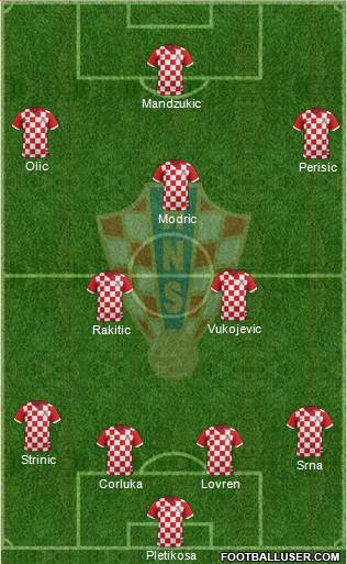 Croatia Formation 2014