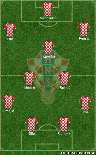 Croatia Formation 2014