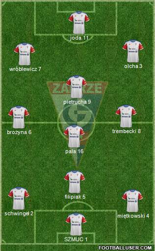 Gornik Zabrze Formation 2014