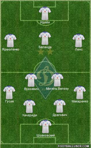 Dinamo Kiev Formation 2014