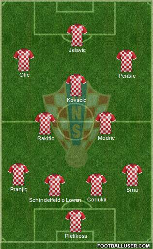 Croatia Formation 2014