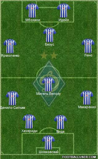 Dinamo Kiev Formation 2014