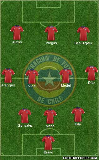 Chile Formation 2014