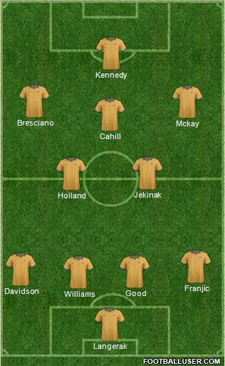 Australia Formation 2014