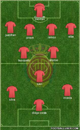 R.C.D. Mallorca S.A.D. Formation 2014