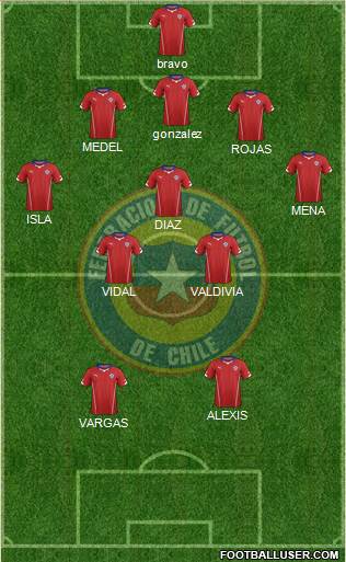 Chile Formation 2014