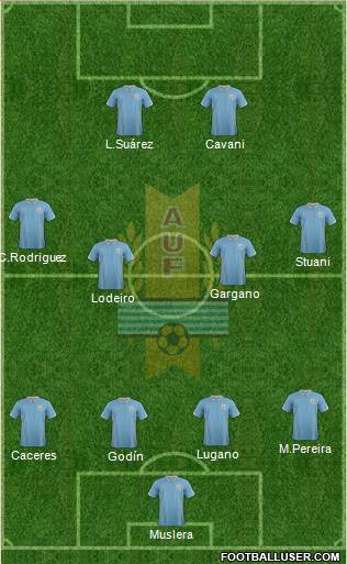 Uruguay Formation 2014